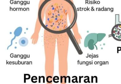 Mikroplastik dan Bahayanya bagi Kesehatan